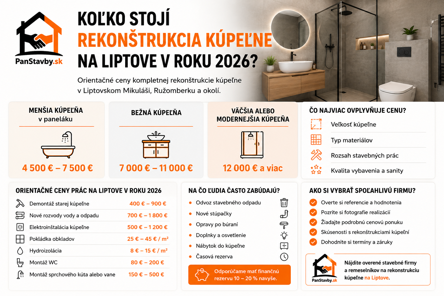 Koľko stojí rekonštrukcia kúpeľne na Liptove v roku 2026?